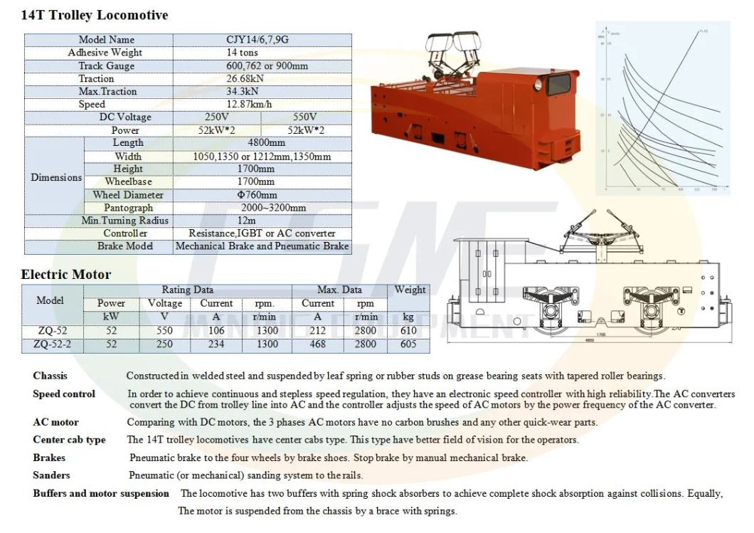 Underground Tunnel Mining Trolley Locomotive Wire Locomotive