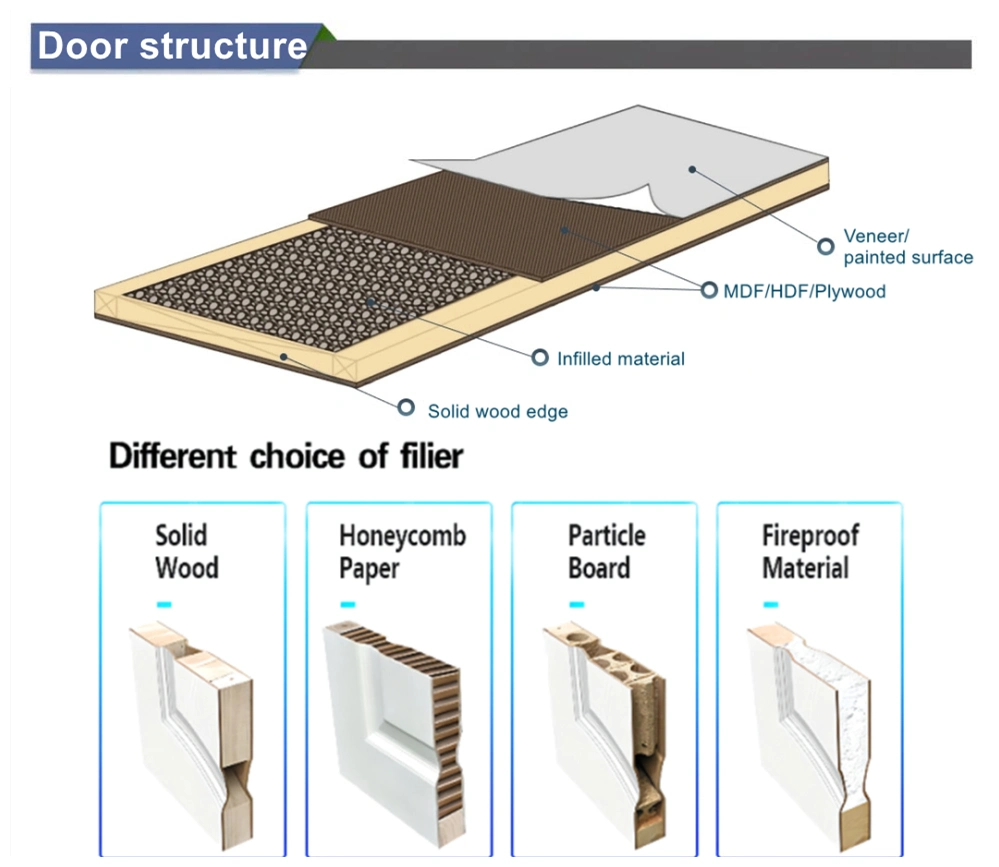 Soundproof Prehung Interior Flush Plywood Entry Door Mahogany Solid Wooden Veneer Others Exterior Doors Design