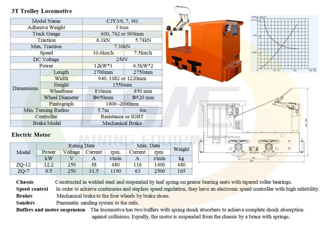 1.5ton/3ton/7ton/10ton/14ton Mining Electric Trolley Locomotive Diesel Locomotive Battery Locomotive for Mine