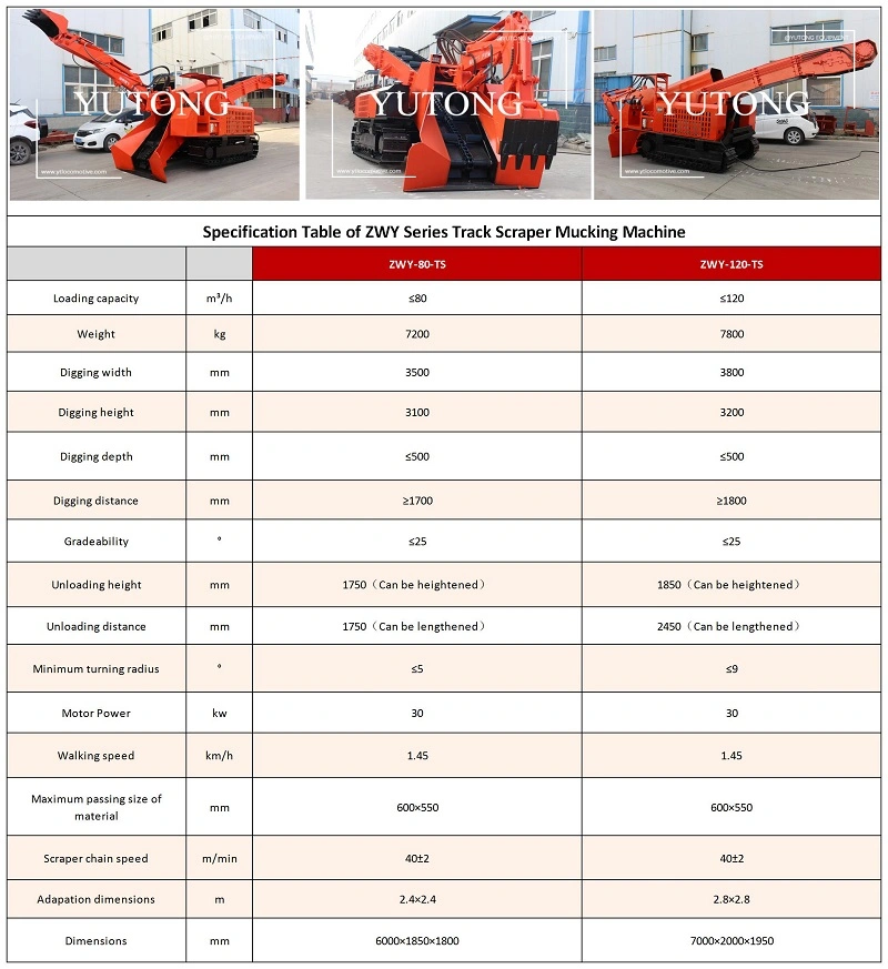 Best Quality Mining Mucking Loader, Zwy80 Track Scraper Mucking Machine with Factory Price Machinery Equipment